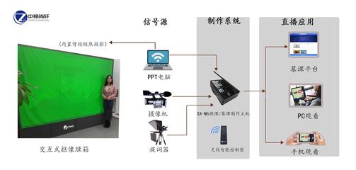 中視尚軒SX-M8全高清錄播機(jī) 解鎖大學(xué)慕課與微課拍攝制作新體驗(yàn)